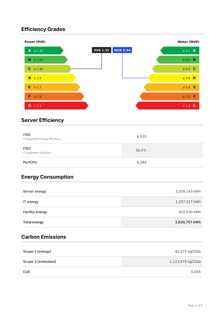 Report page: Environmental Compliance · EU compliance label