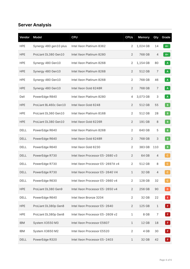 Report page: Environmental Compliance · Server analysis