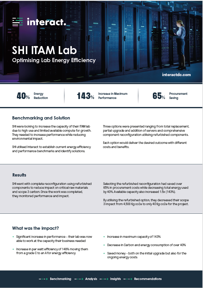 ITAM case study